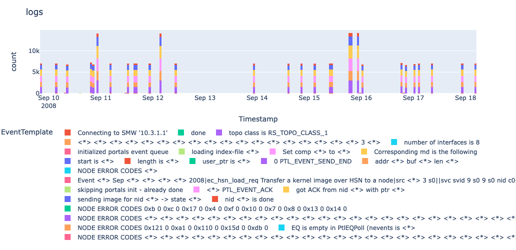Plot Results